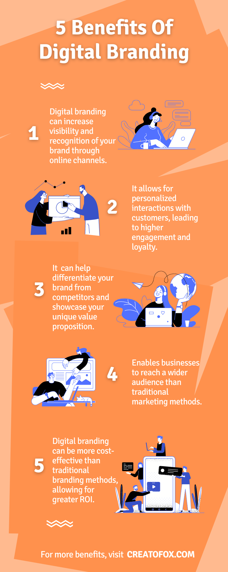 infographic that demonstrates how digital branding is important and beneficial for any business